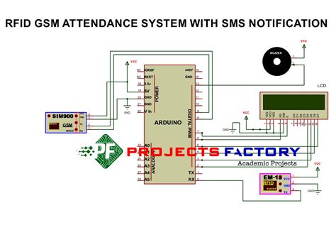 arduino uno rfid attendance system|attendance system with sms notification.